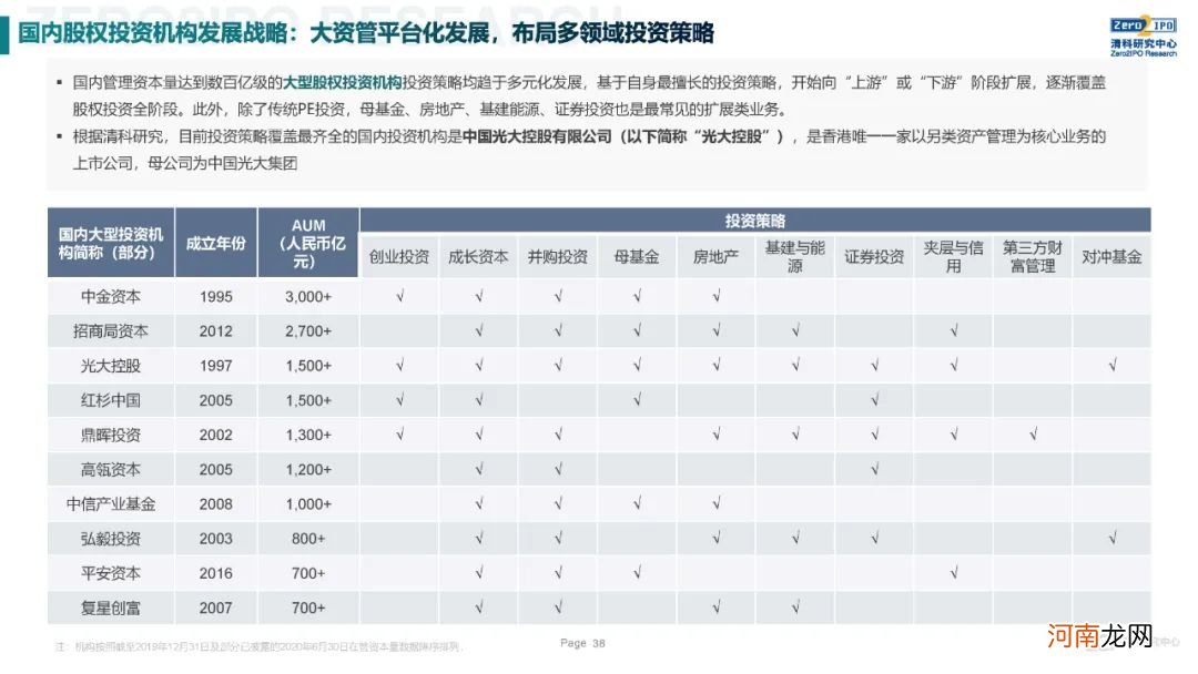 《2020年全球另类投资机构发展战略与公司治理研究》全文发布，深度解读KKR、黑石、凯雷的战略与治理变迁