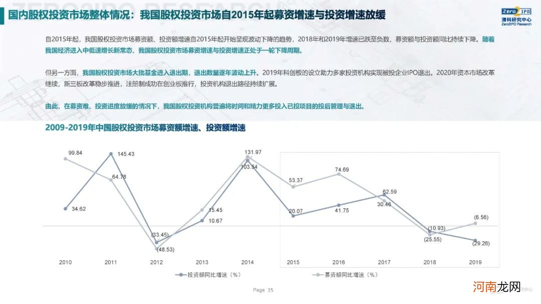 《2020年全球另类投资机构发展战略与公司治理研究》全文发布，深度解读KKR、黑石、凯雷的战略与治理变迁