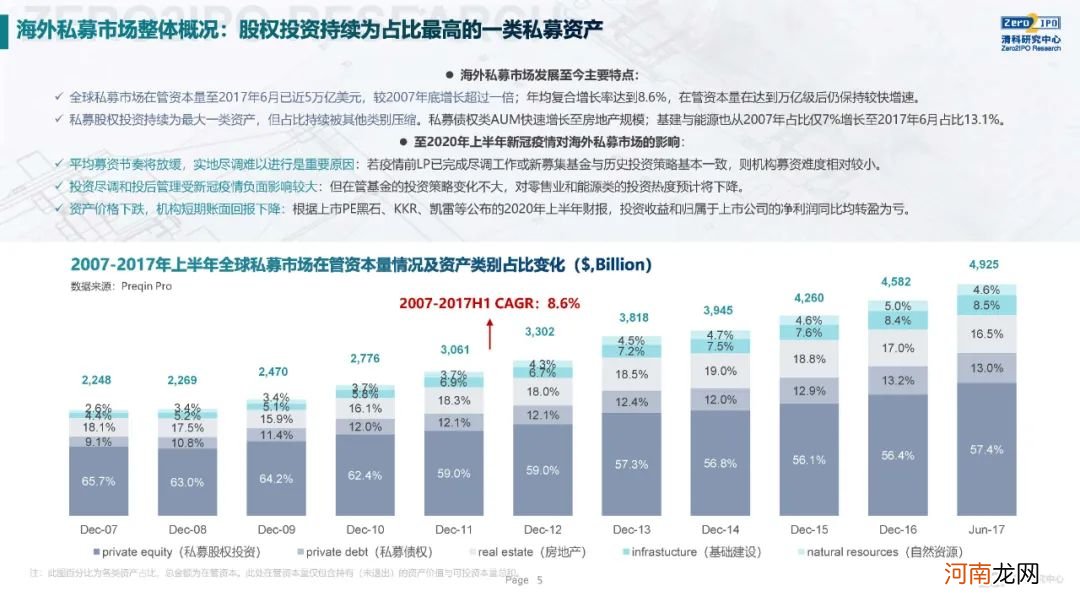 《2020年全球另类投资机构发展战略与公司治理研究》全文发布，深度解读KKR、黑石、凯雷的战略与治理变迁