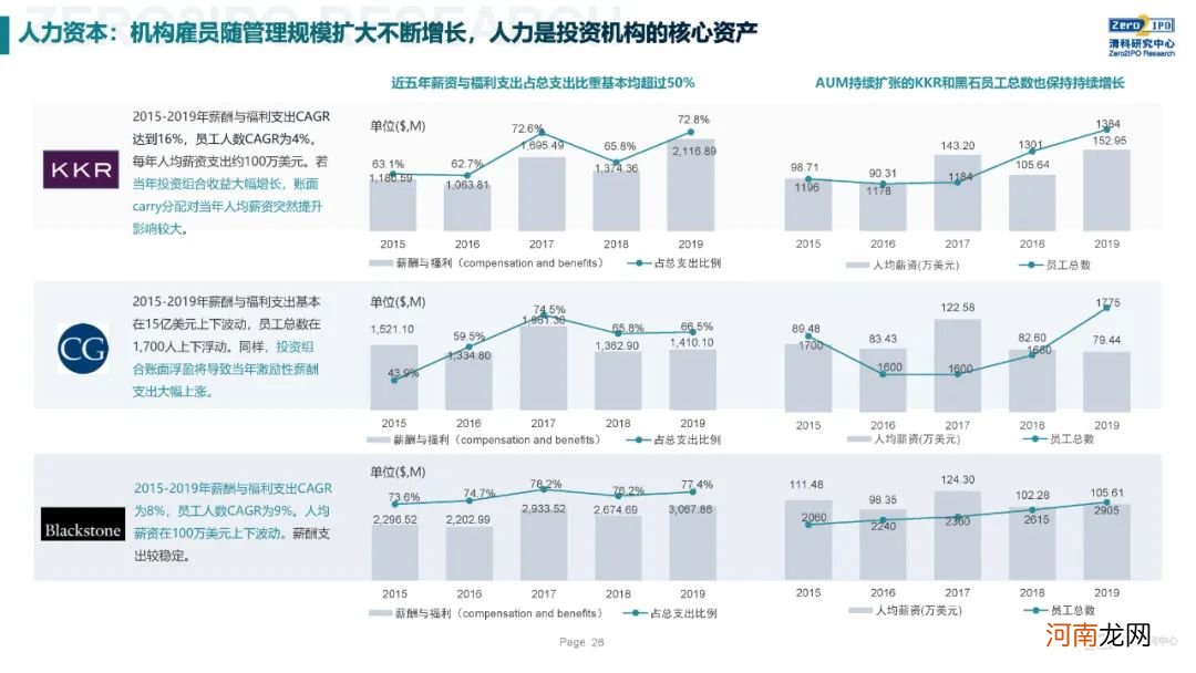 《2020年全球另类投资机构发展战略与公司治理研究》全文发布，深度解读KKR、黑石、凯雷的战略与治理变迁