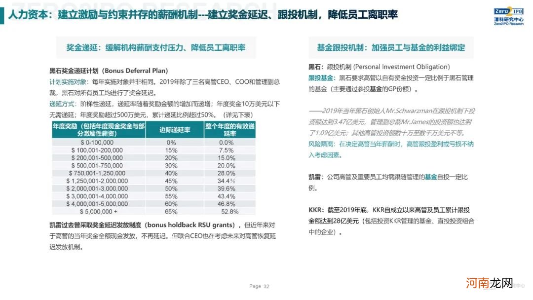 《2020年全球另类投资机构发展战略与公司治理研究》全文发布，深度解读KKR、黑石、凯雷的战略与治理变迁