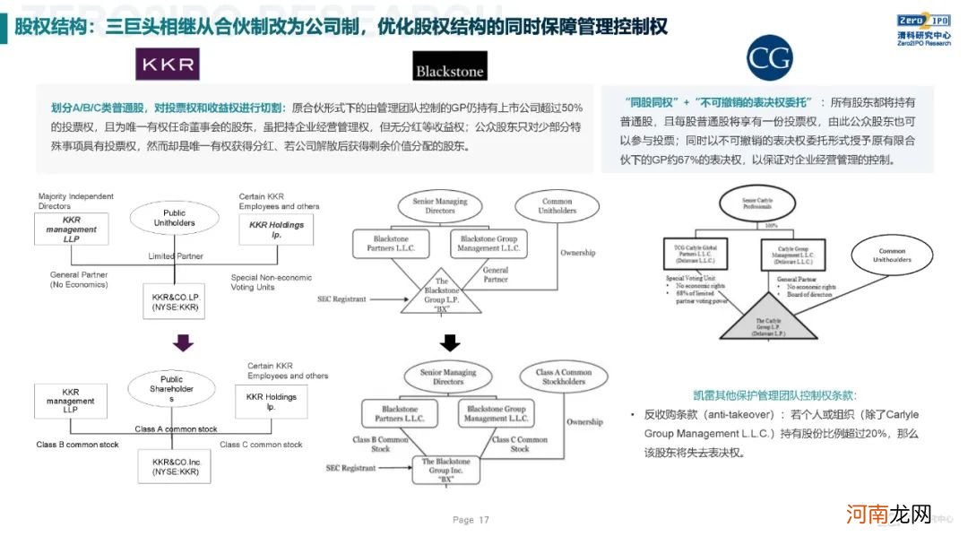 《2020年全球另类投资机构发展战略与公司治理研究》全文发布，深度解读KKR、黑石、凯雷的战略与治理变迁