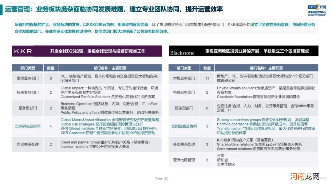 《2020年全球另类投资机构发展战略与公司治理研究》全文发布，深度解读KKR、黑石、凯雷的战略与治理变迁