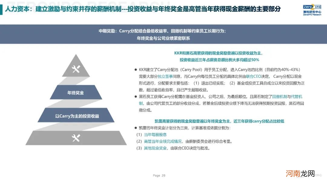 《2020年全球另类投资机构发展战略与公司治理研究》全文发布，深度解读KKR、黑石、凯雷的战略与治理变迁