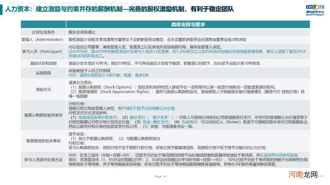 《2020年全球另类投资机构发展战略与公司治理研究》全文发布，深度解读KKR、黑石、凯雷的战略与治理变迁