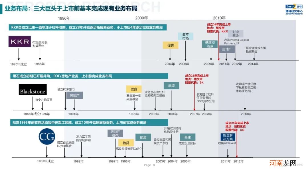 《2020年全球另类投资机构发展战略与公司治理研究》全文发布，深度解读KKR、黑石、凯雷的战略与治理变迁