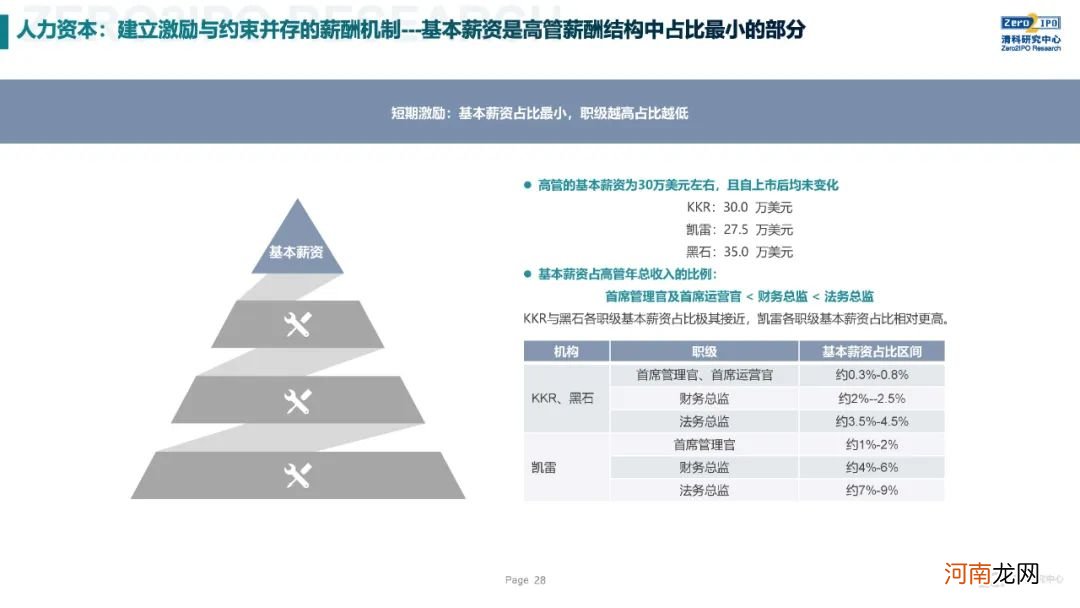 《2020年全球另类投资机构发展战略与公司治理研究》全文发布，深度解读KKR、黑石、凯雷的战略与治理变迁