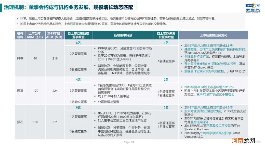 《2020年全球另类投资机构发展战略与公司治理研究》全文发布，深度解读KKR、黑石、凯雷的战略与治理变迁