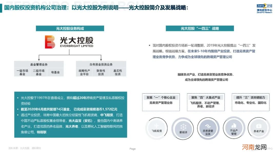 《2020年全球另类投资机构发展战略与公司治理研究》全文发布，深度解读KKR、黑石、凯雷的战略与治理变迁