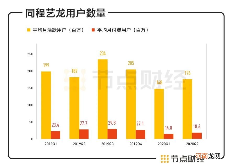 同程艺龙想要腾飞，还需甩开腾讯的“厚爱”