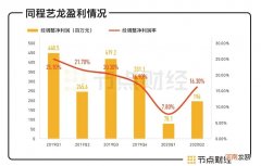 同程艺龙想要腾飞，还需甩开腾讯的“厚爱”