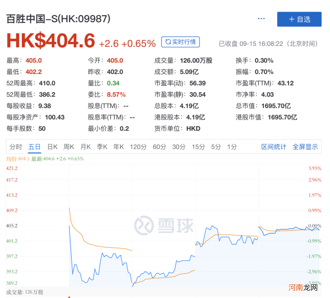 拥有6000KFC的百胜中国回港IPO破发，炸鸡“不香了”？