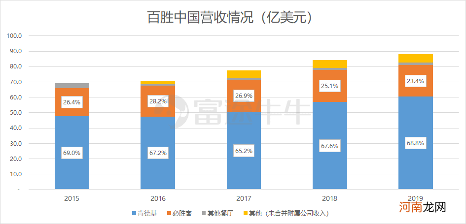 拥有6000KFC的百胜中国回港IPO破发，炸鸡“不香了”？