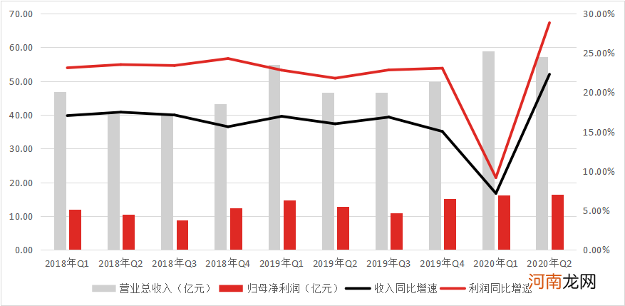 酿一瓶6000亿的酱油，造一个调味界的茅台