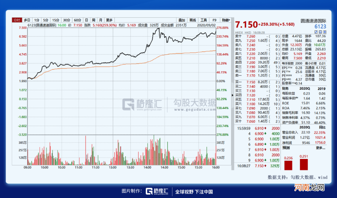 15年，圆通与阿里的四次联姻