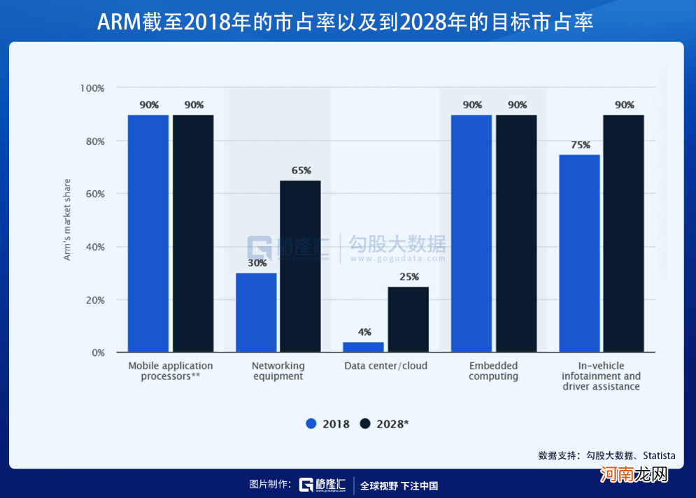 ARM易主，软银、英伟达均不是最大赢家