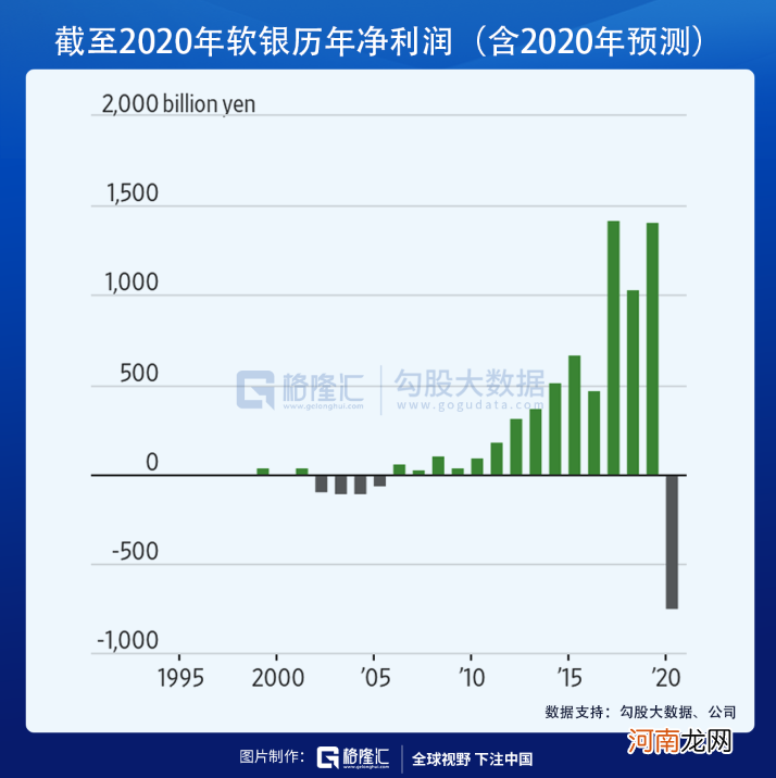 ARM易主，软银、英伟达均不是最大赢家