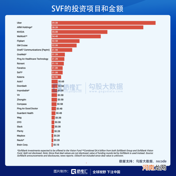 ARM易主，软银、英伟达均不是最大赢家