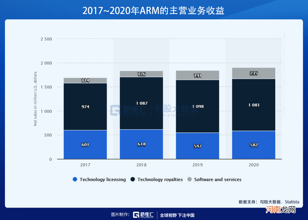 ARM易主，软银、英伟达均不是最大赢家