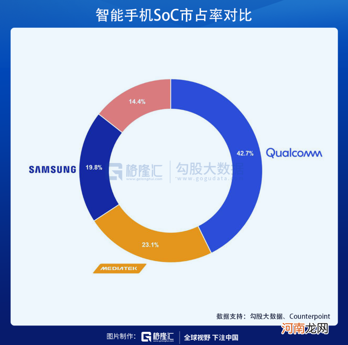 ARM易主，软银、英伟达均不是最大赢家