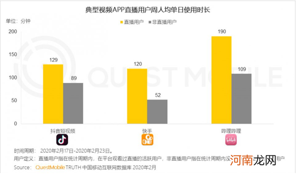 抖音与快手的竞争是一场不对称战争