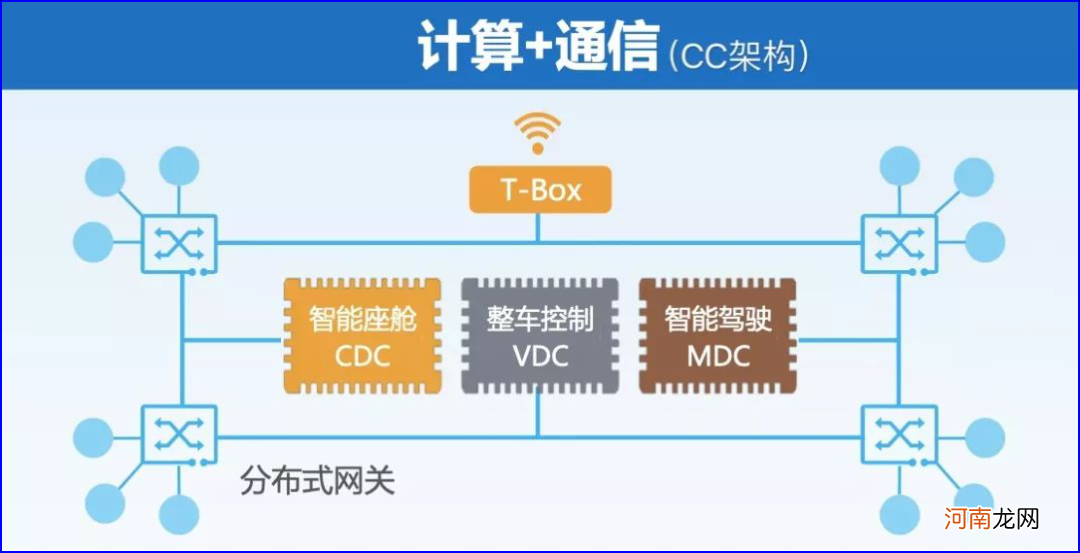 华为离造车还有多远？