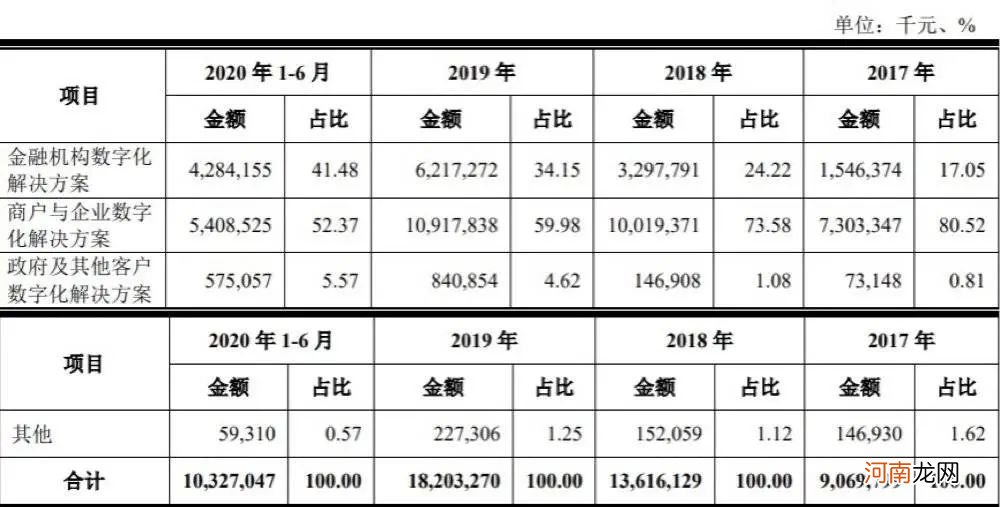 刘强东的第三驾马车