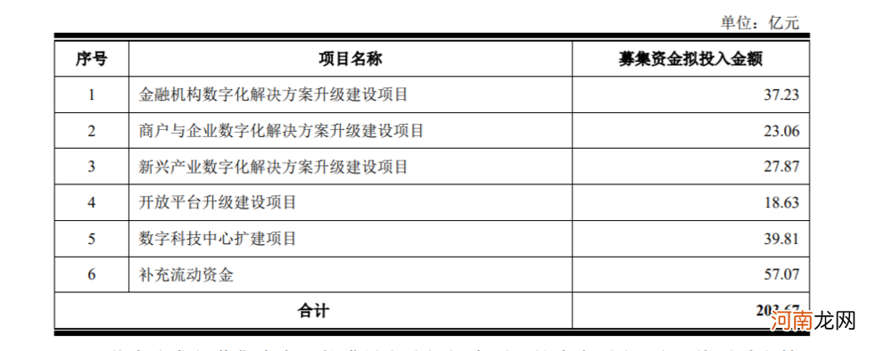 刘强东的第三驾马车