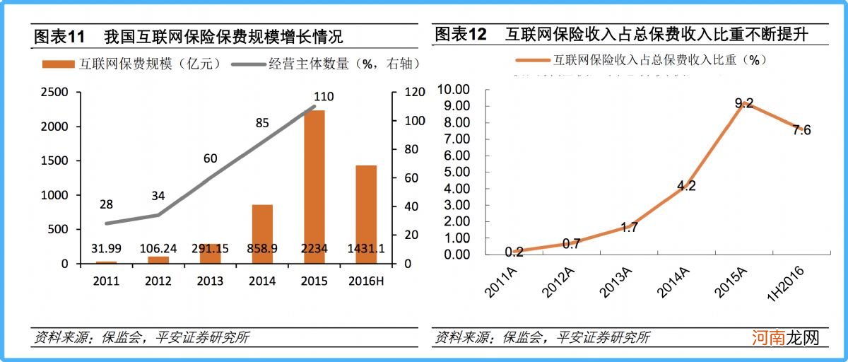 从搅局者到百亿巨头：蚂蚁保险的“危与机”