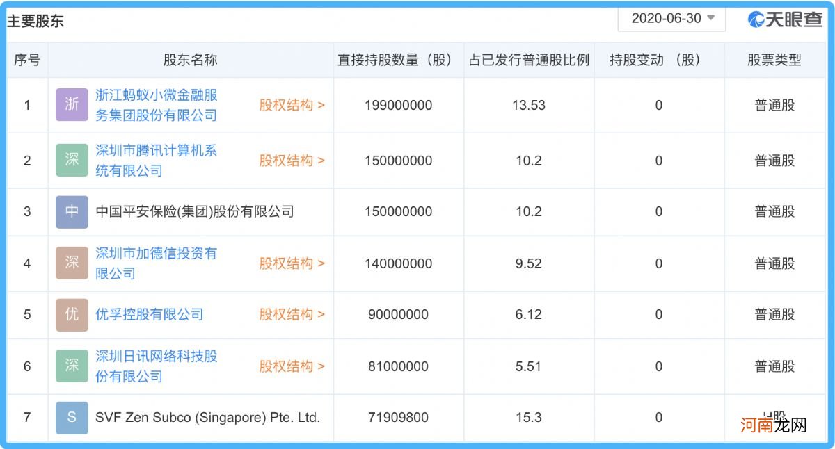 从搅局者到百亿巨头：蚂蚁保险的“危与机”