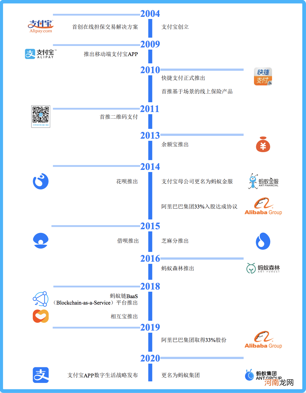 从搅局者到百亿巨头：蚂蚁保险的“危与机”