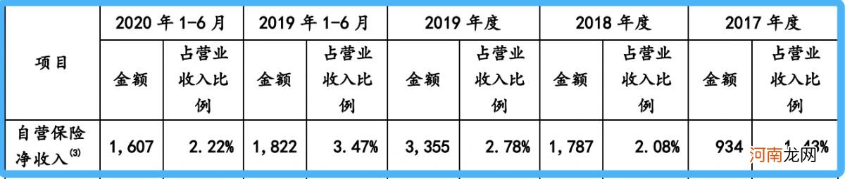 从搅局者到百亿巨头：蚂蚁保险的“危与机”