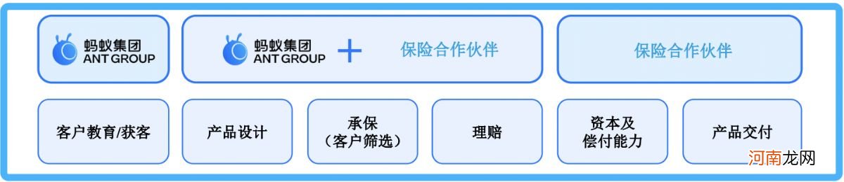 从搅局者到百亿巨头：蚂蚁保险的“危与机”