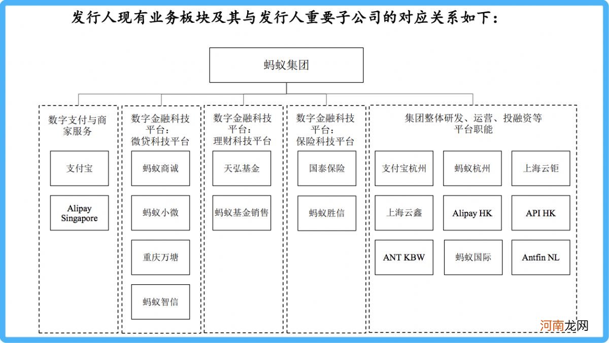 从搅局者到百亿巨头：蚂蚁保险的“危与机”