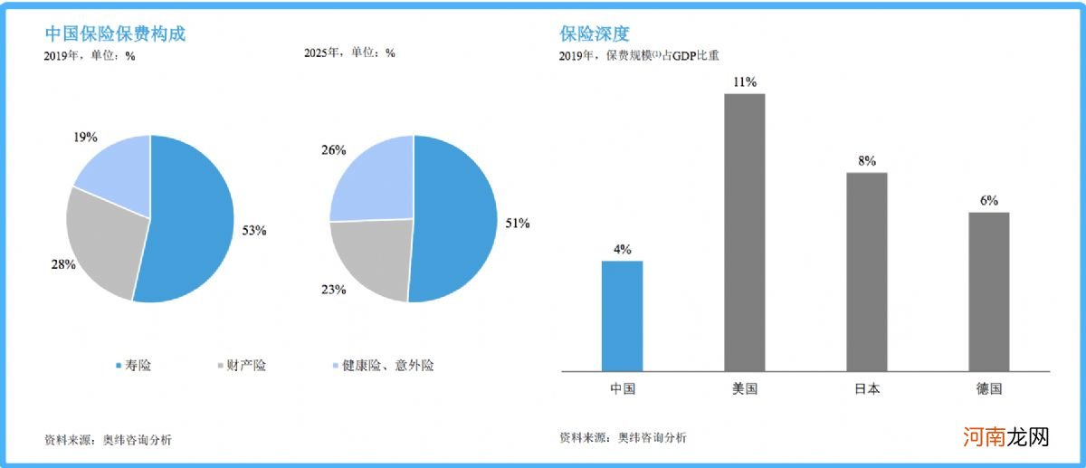 从搅局者到百亿巨头：蚂蚁保险的“危与机”