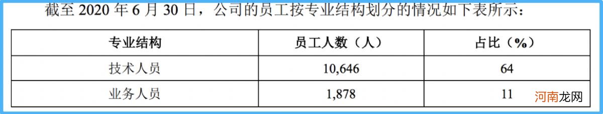 从搅局者到百亿巨头：蚂蚁保险的“危与机”