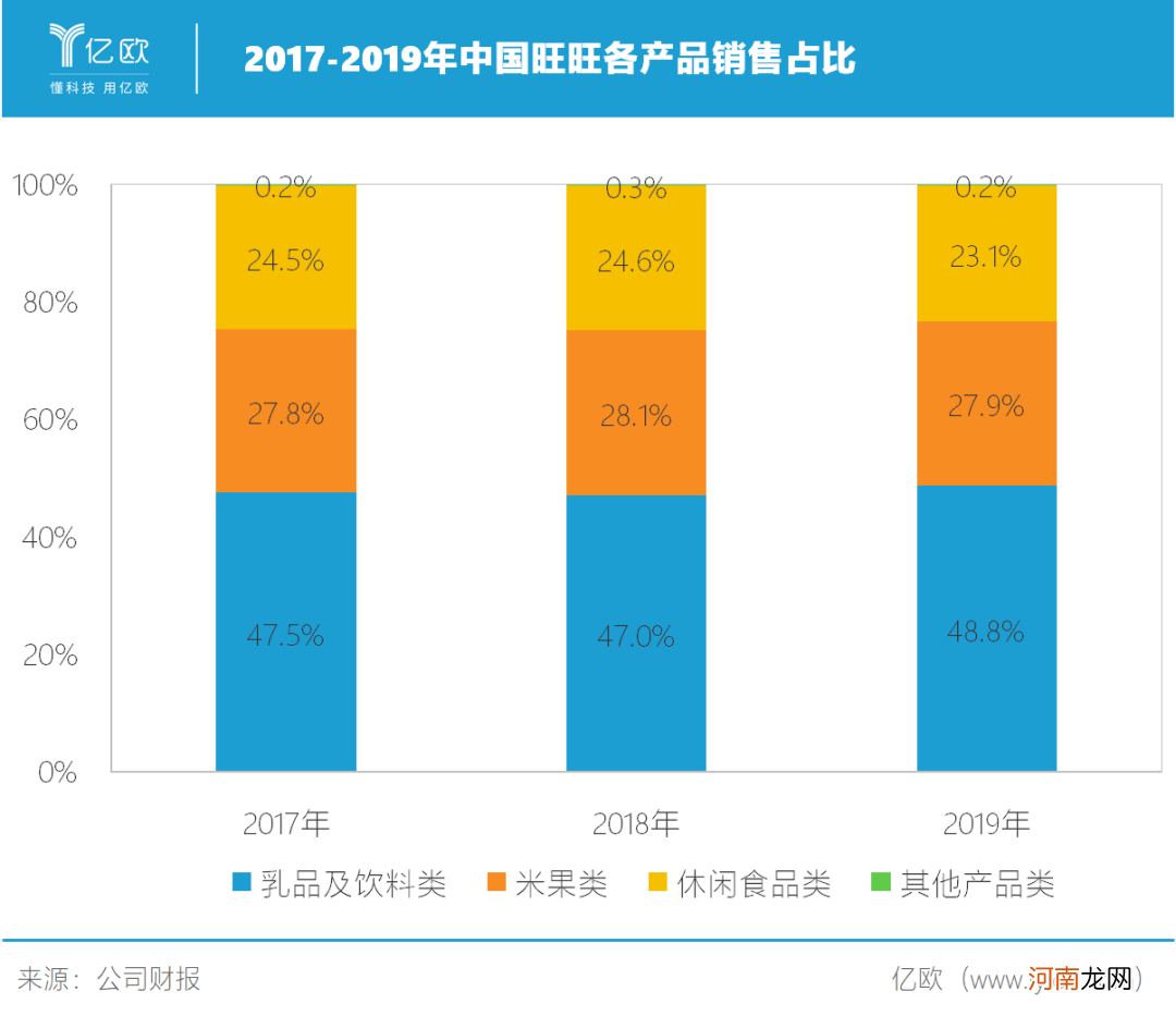 为什么旺仔牛奶卖不动了？