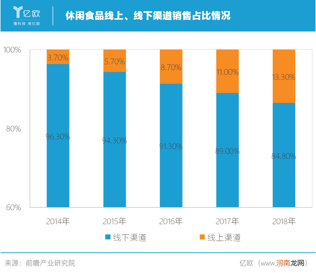 为什么旺仔牛奶卖不动了？