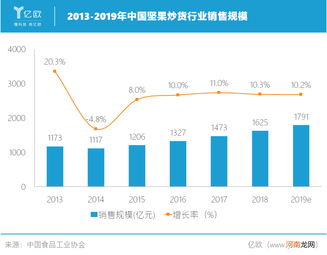 为什么旺仔牛奶卖不动了？