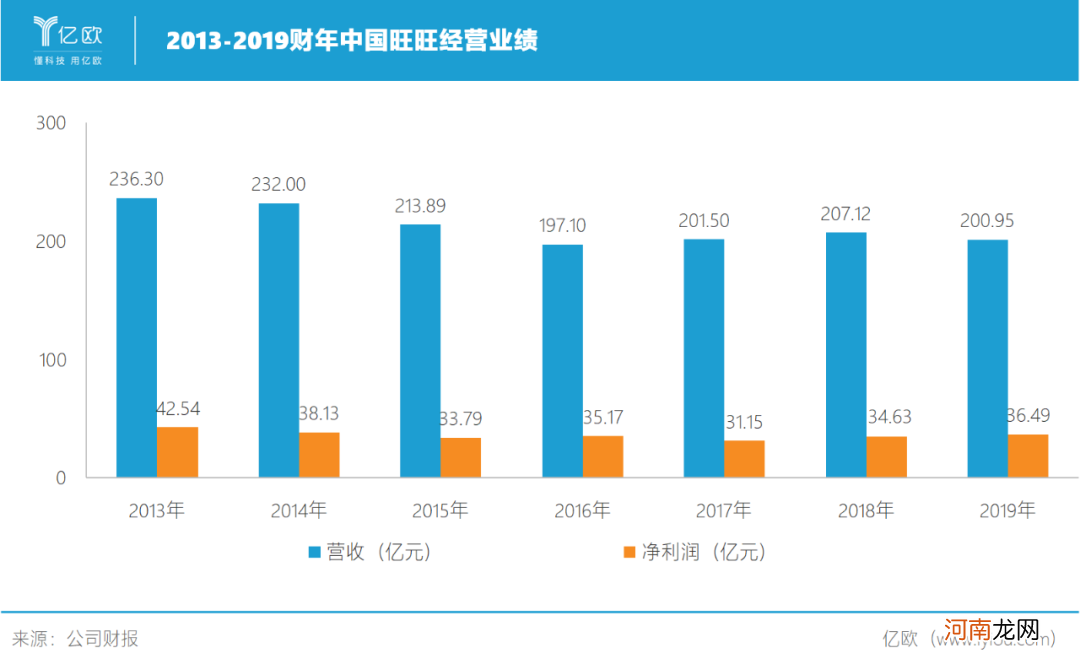 为什么旺仔牛奶卖不动了？