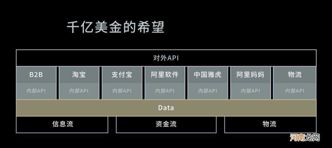 云栖12年：阿里云“长征”的7次关键抉择