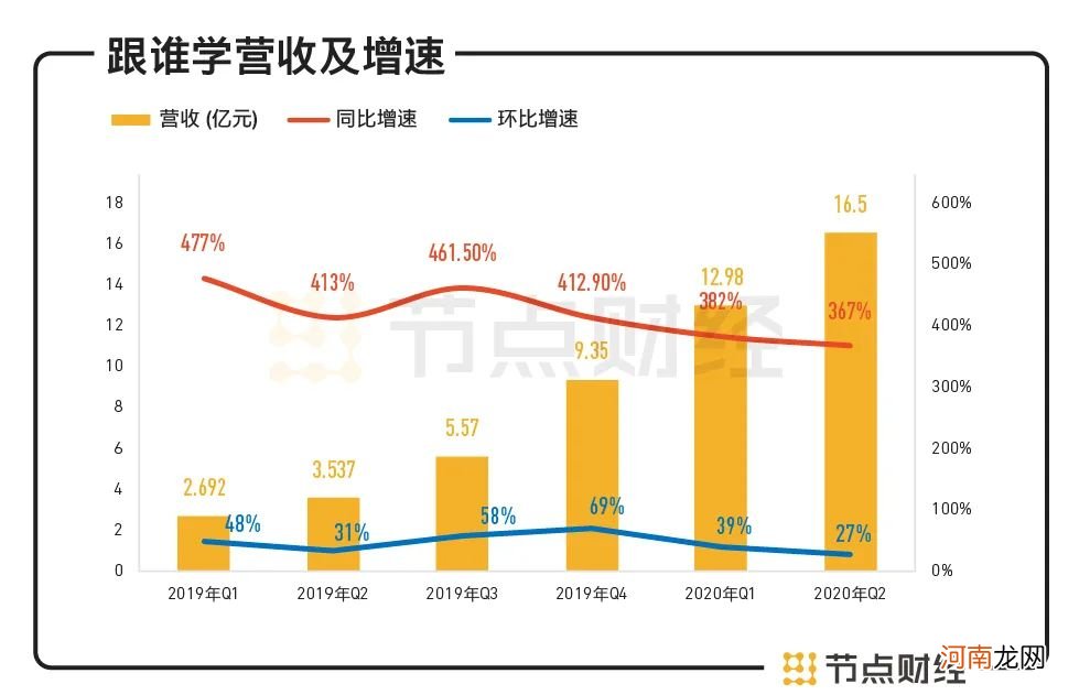 一月之内市值缩水近半，跟谁学到底跟谁学？