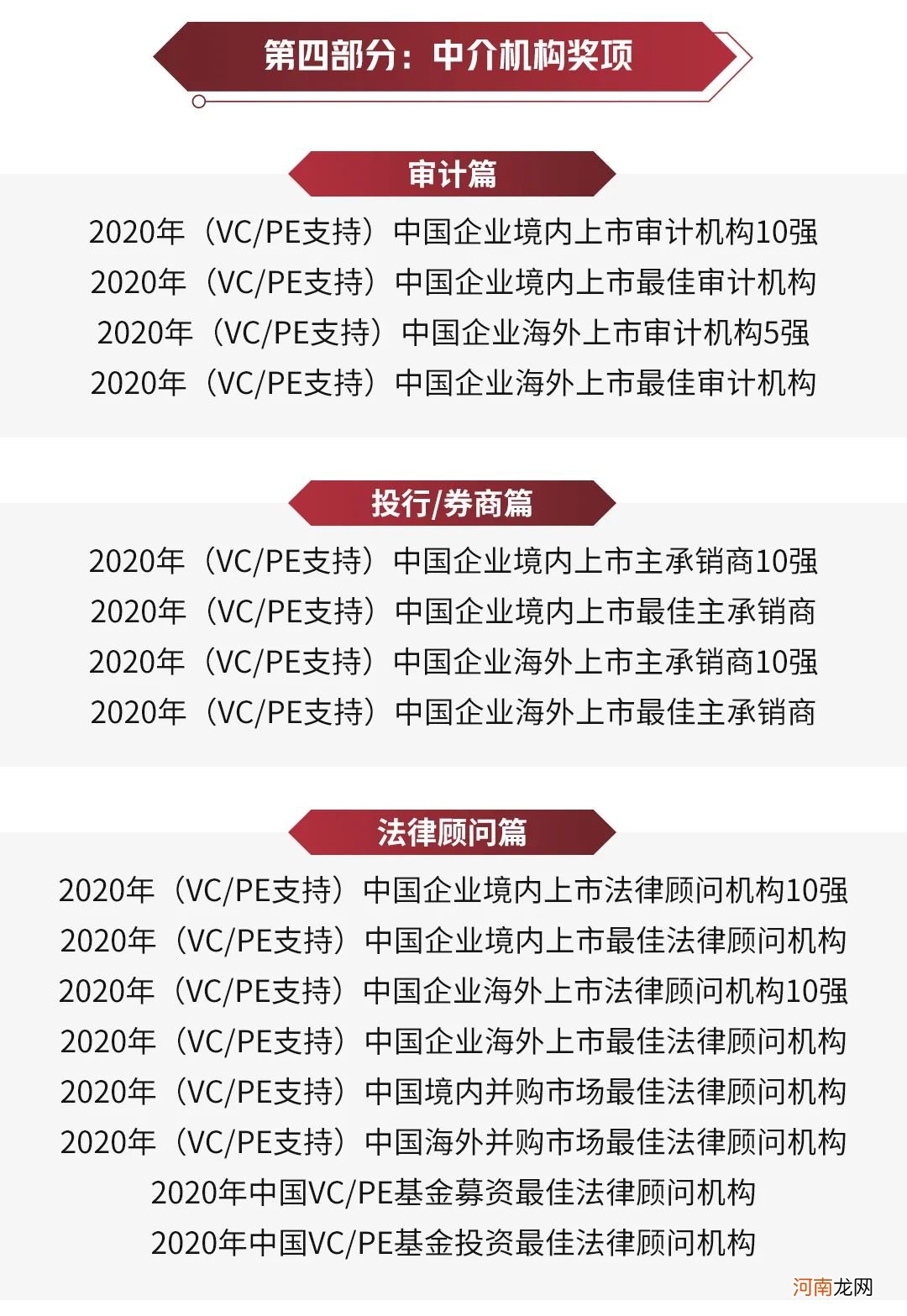 清科第20届中国股权投资年度排名重磅启动！