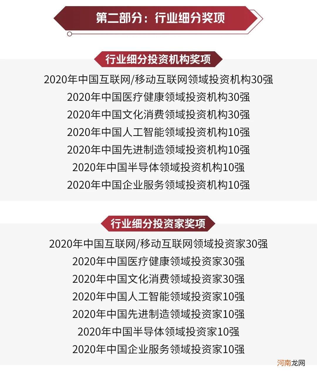 清科第20届中国股权投资年度排名重磅启动！