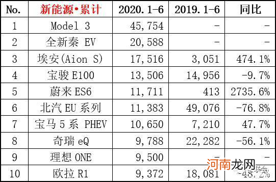 宁德时代的焦虑