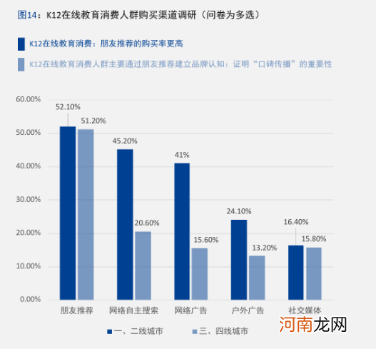 两个假期100亿，在线教育如何熬过行业拐点？