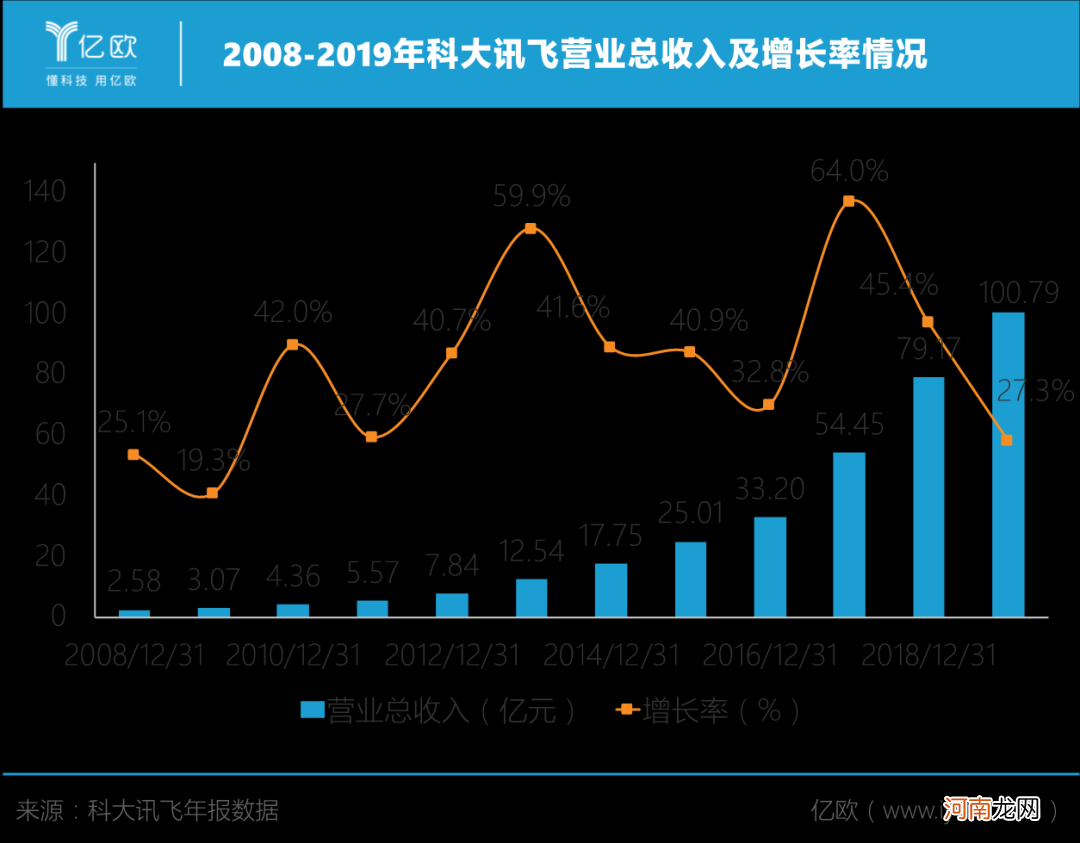 ?科大讯飞：刘庆峰的赚钱难题