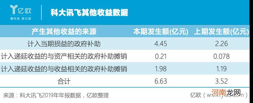 ?科大讯飞：刘庆峰的赚钱难题