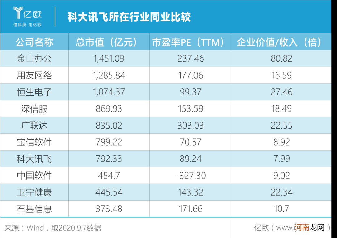 ?科大讯飞：刘庆峰的赚钱难题