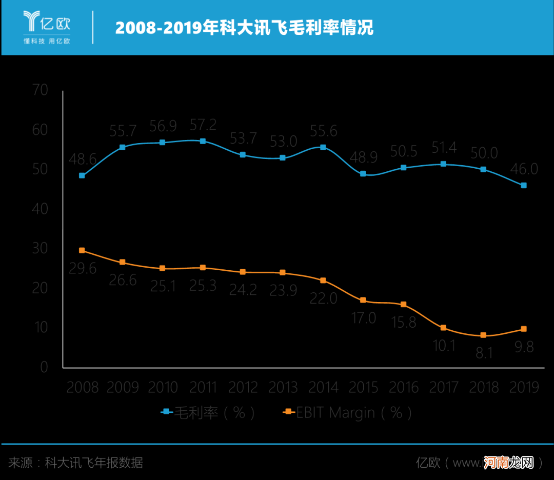 ?科大讯飞：刘庆峰的赚钱难题